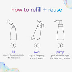 all-purpose cleaner: concentrates starter kit - pink grapefruit, 14 fl oz